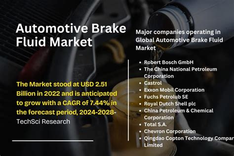 Automotive Brake Fluid Market Poised For Steady Growth 2 51