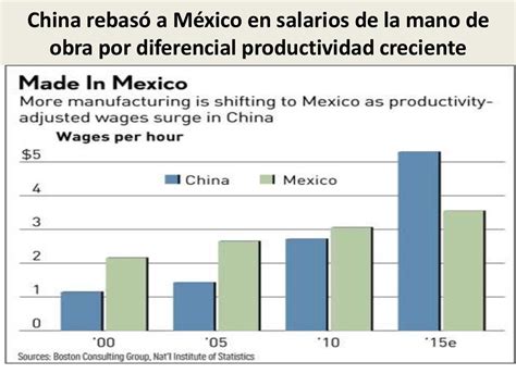 Política Exterior De México