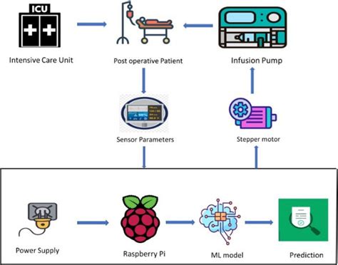 Towards Precision Dosing Ai Enhanced Model Predictive Control Closed