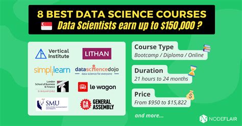 Best Data Science Courses In Singapore For Online Or In Person Learning