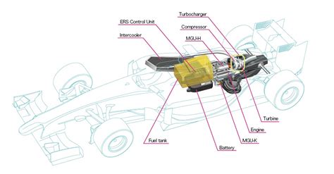 2015 Honda F1 engine revealed, with sound (video) | PerformanceDrive