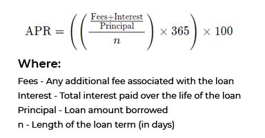 loan apr calculator     work loantube