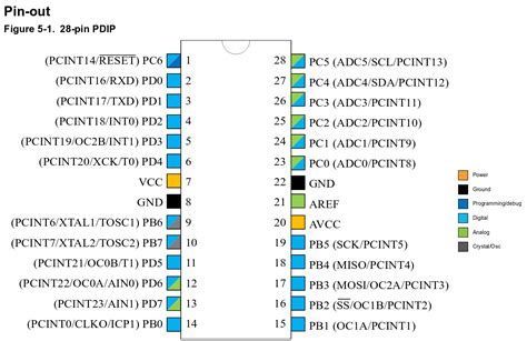 Atmega328 Pu Pinout