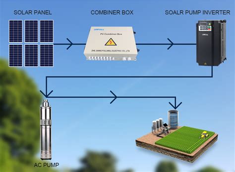 Usfull Solar Pump Inverter Usfull