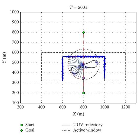 The simulation of sonar detection. | Download Scientific Diagram