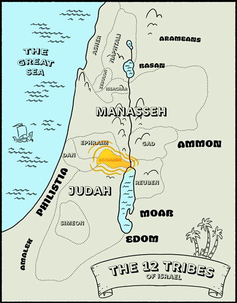 Bible Geography- The Tribe of Benjamin