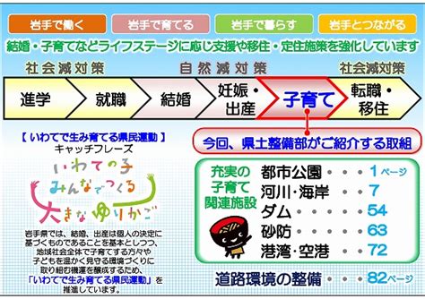 岩手県 人口減少対策につながる取組事例集【子育て編】