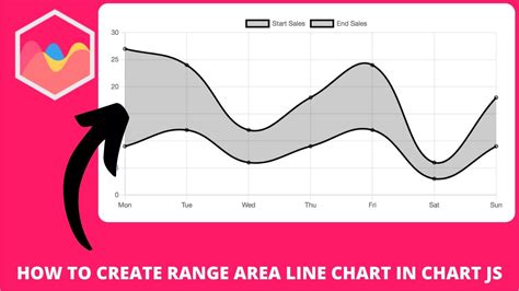 How To Create Range Area Line Chart In Chart Js Youtube