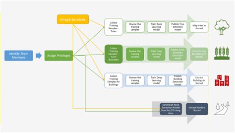 Explore Arcgis Deep Learning Studio Esri India Blog