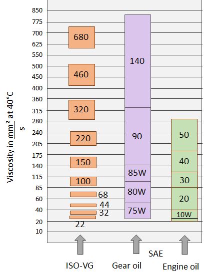 Hydraulic oil viscosity chart - rekafish