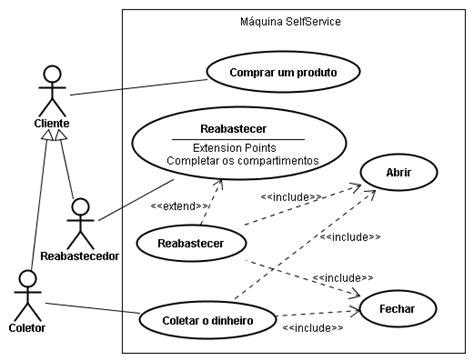 Uml Diagrama De Caso De Uso