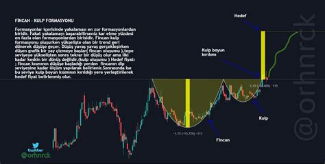 Orhun On Twitter Fincan Kulp Formasyonu Genellikle Y Kselen