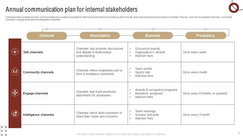 Stakeholder Communication Plan Powerpoint Ppt Template Bundles PPT ...