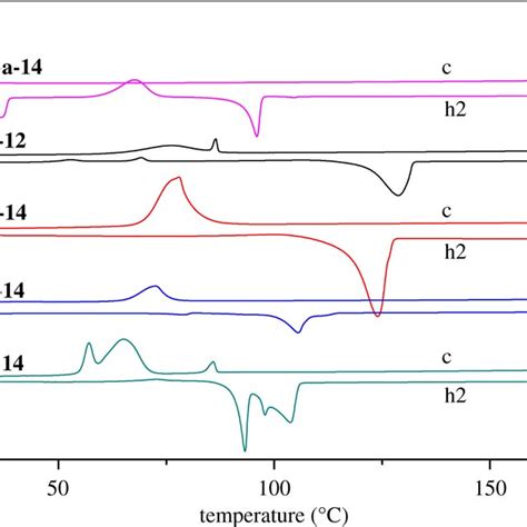 Uv Vis Spectra Of Selected Compounds In Ch 2 Cl 2 10 −5 M Download