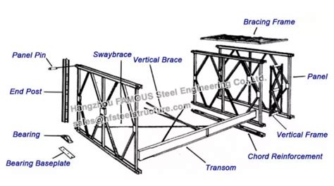 Puentes De Braguero De Acero De Aashto Hs Bailey Compact