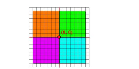 SquaresCoordinate SAT SHSAT BCA Test Prep