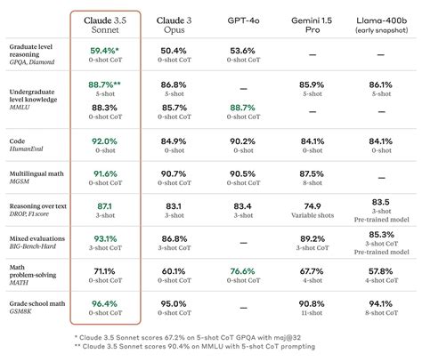 Anthropics Claude 35 Arrives Promising Openai Beating Perf • The Register