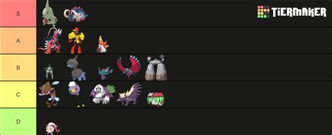 Pokemon Scarlet Exclusives Tier List (Community Rankings) - TierMaker