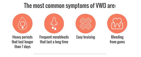 Fast Facts About Bleeding Disorders Key Information Nbdf