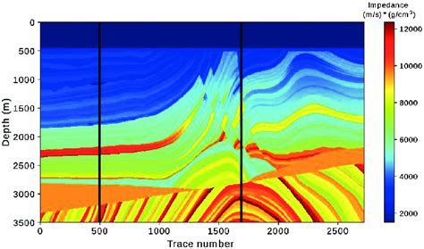 Marmousi2 Depth Domain Absolute Impedance Model The Vertical Black