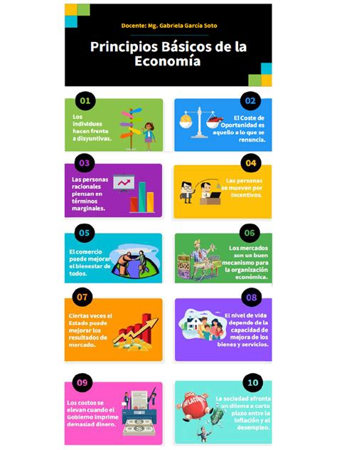 Principios Basicos De La Economia Pdf