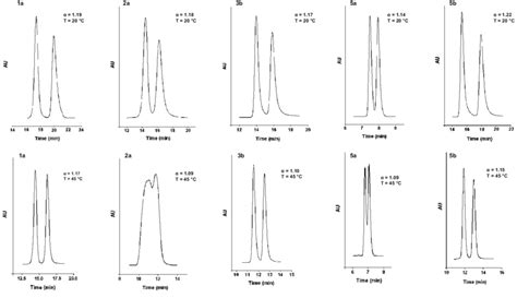 Effect Of Temperature On Enantioseparation Of Selected Indole Download Scientific Diagram