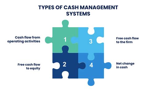 Cash Management System Types How It Works Best Practices