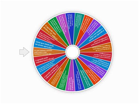 Programa Jovem Aprendiz Random Wheel