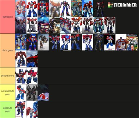 Optimus Prime Old Comodin Cam Tier List Community Rankings