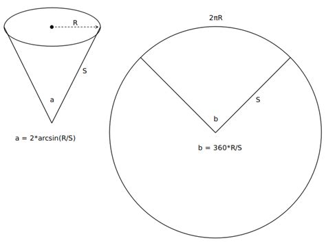 Trigonometry Angle Relationship Between Cone And Its Surface