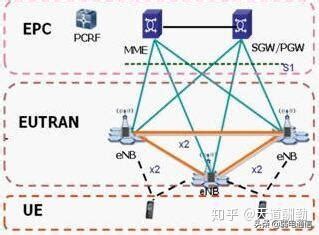 宏基站分布式基站SDR基站直放站区别是什么呢 知乎