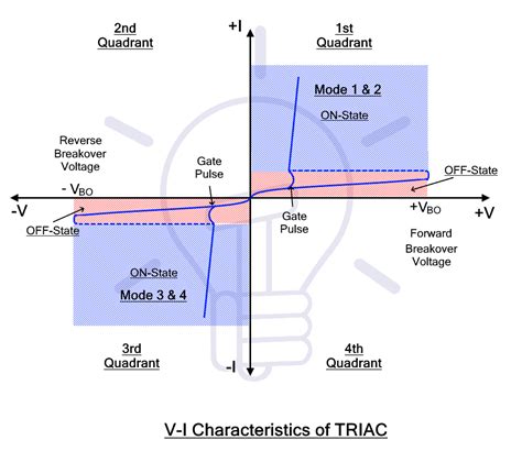 Triac Symbol