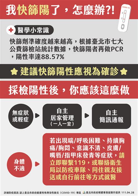 快篩陽怎麼辦？北市建議「視為確診」黃珊珊曝理由 生活 中時