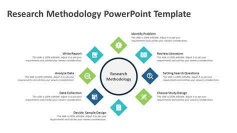 Research Methodology Powerpoint Template Ppt Templates