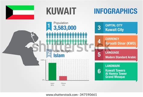 Kuwait Infographics Statistical Data Kuwait Information เวกเตอร์สต็อก