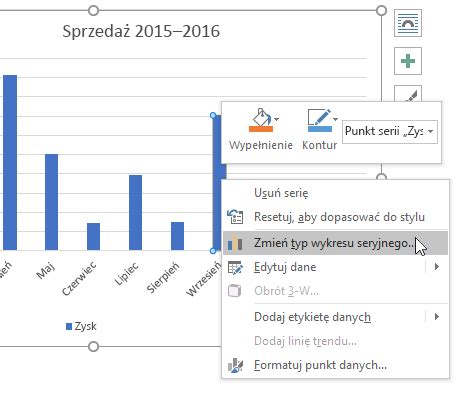 Przedstawianie Danych Na Wykresie Kolumnowym Pomoc Techniczna Pakietu