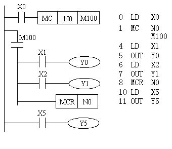 Mitsubishi FX Series PLC Master Command MC MCR PLC ONE