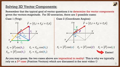 Engineering Mechanics Statics Theory Adding Cartesian Vectors