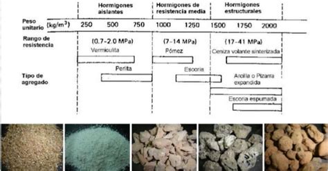 Tecnologia De Concreto Semana Agregados