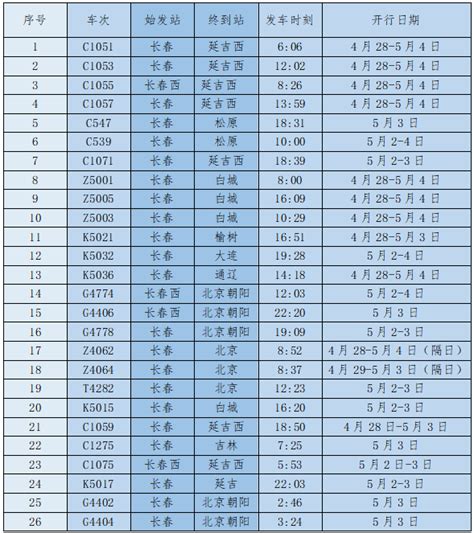 长春站重要提醒！列车返程信息