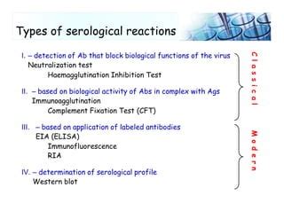 Serological Test For Virus Identification PPT