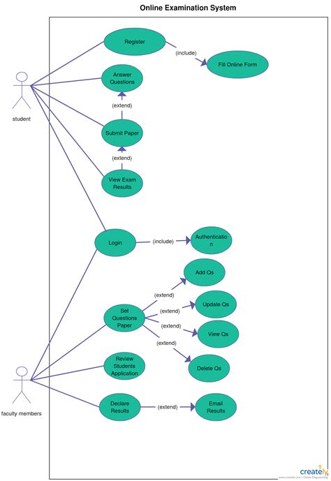 Make Online Er Diagram