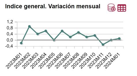 Infla O Em Espanha Acelera Para Em Janeiro Eco