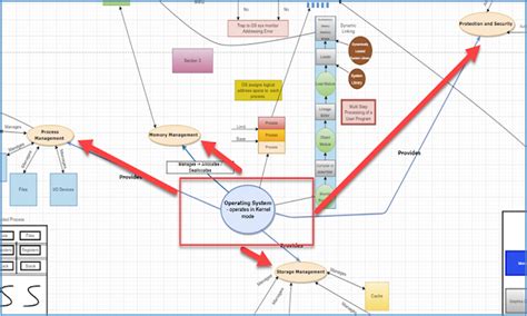 Final Assignment OS Theory Concept Map