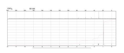 33 Dimethyl 1 Butanol624 95 3 Ir Spectrum