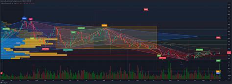 Twse Chart Image By Blackstone Tradingview