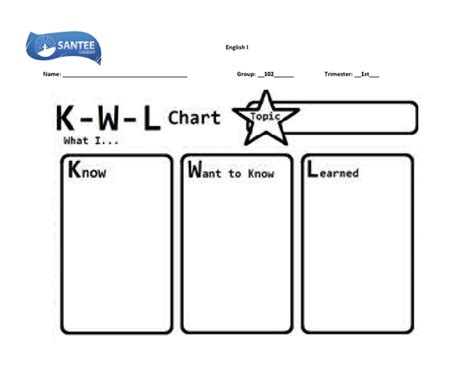 K W L Chart Pdf