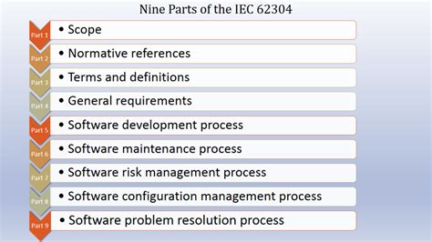 Fda Guidance On Iec Software Standard Medical Devices Regtalk