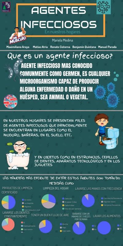 AGENTES INFECCIOSOS