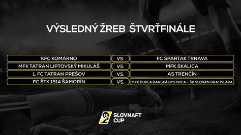 Slovnaft Cup žreb štvrťfinále Šport Sk